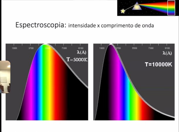 Espectroscopia